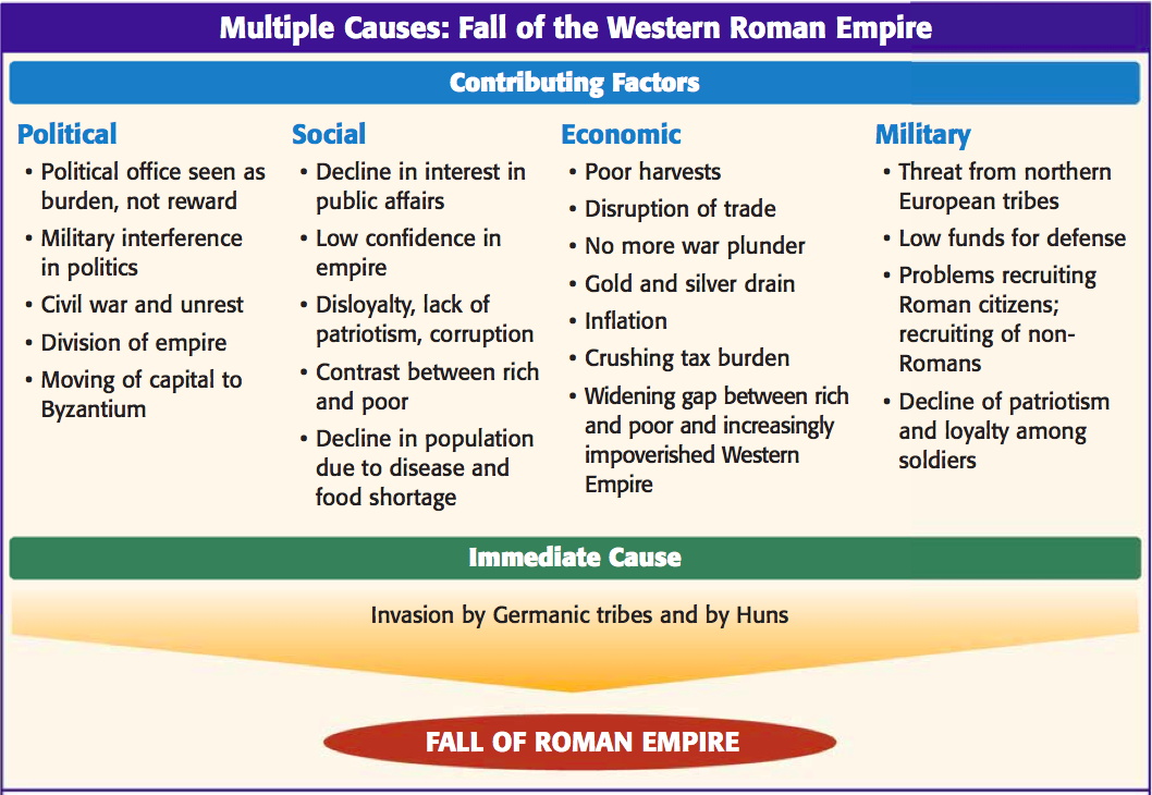 Roman Republic Vs Roman Empire Chart