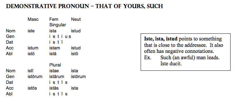 Ille Illa Illud Chart