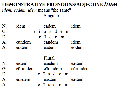 Idem Eadem Idem Chart